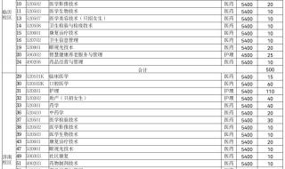 山东最好的专科学校 山东最好的专科学校
