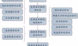 画流程图的软件visio 画流程图的软件visio